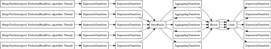 EXPLAIN without parallel_replica